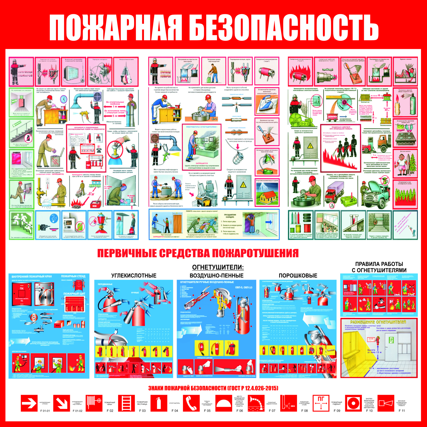 С134 Стенд Пожарная безопасность(1000х1000мм, пластик ПВХ 3мм, Прямая  печать на пластик) цена 3180.00 руб. в Асбесте купить - ohrana.inoy.org